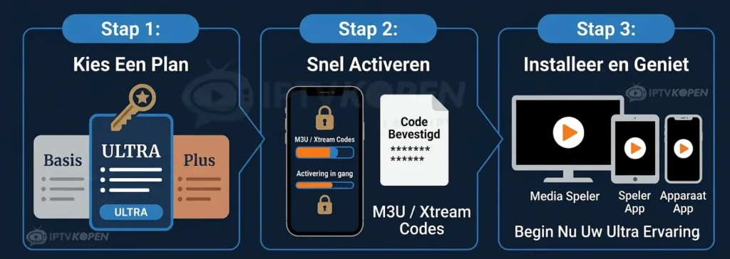1 maand iptv nederland abonnement met premium dutch iptv - iptv abonnement in nderkand