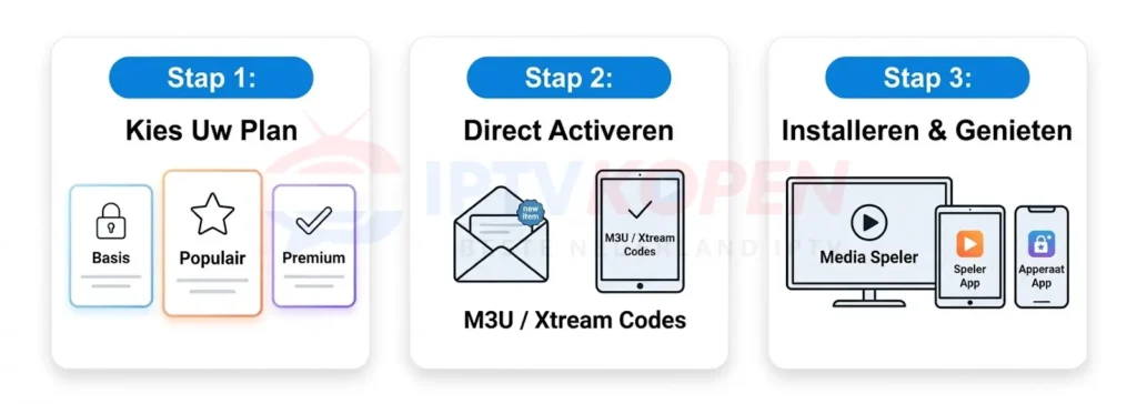 12 maanden iptv nederland abonnement in 3 staps
